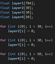 Инициализация значений слоёв